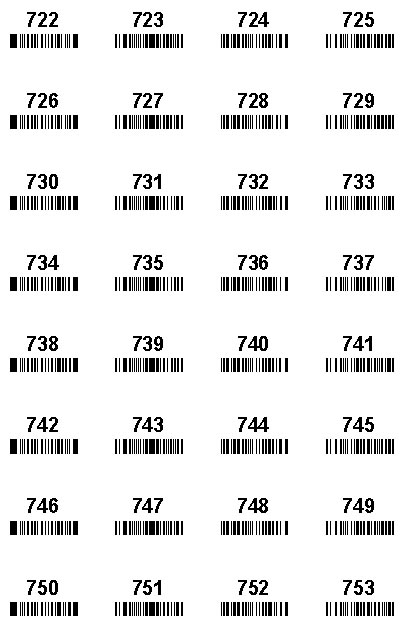Bar coded book labels helps in issueing and receiving books easily. These labels may be customized to display book rack/shelf information or may be your institution name